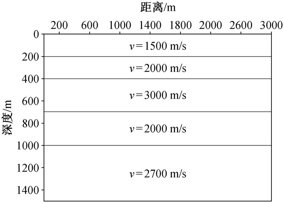 width=198.45,height=141.7